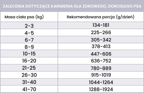 Perro Gourmet - Bażant z gruszką 800g Perro Gourmet - Bażant z gruszką 800g
