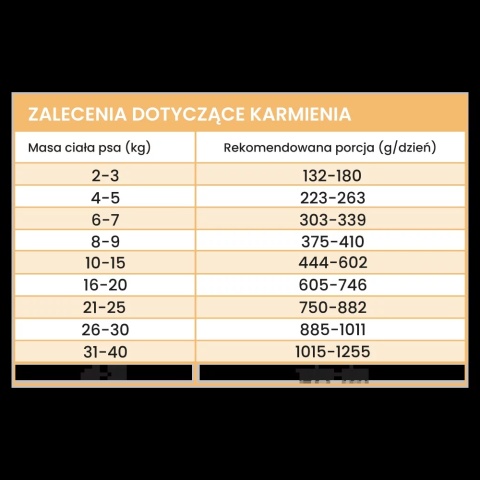 Perro Gourmet - Cielęcina z cukinią 400g Perro Gourmet - Cielęcina z cukinią 400g