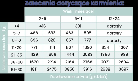 Perro Gourmet JUNIOR - Konina z cukinią dla szczeniąt 400g Perro Gourmet JUNIOR - Konina z cukinią dla szczeniąt 400g