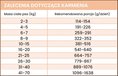Perro Gourmet - Dzik z pasternakiem 400g Perro Gourmet - Dzik z pasternakiem 400g