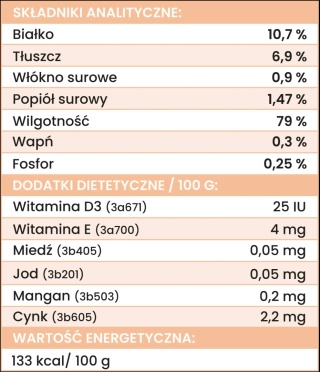 Perro Gourmet - Dzik z pasternakiem 400g