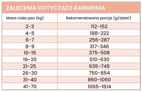 Perro Gourmet - Jeleń z cukinią 400g Perro Gourmet - Jeleń z cukinią 400g
