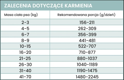 Perro Gourmet - Konina z dynią 400g