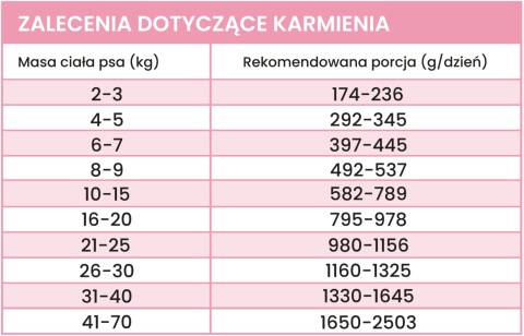 Perro Gourmet - Królik z marchewką 800g