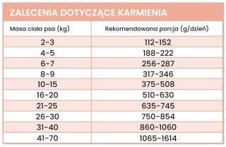 Perro Gourmet - Jeleń z cukinią 200g