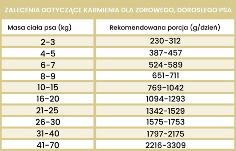 Perro Gourmet - Kangur z dynią 400g Perro Gourmet - Kangur z dynią 400g