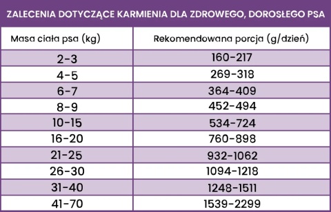 Perro Gourmet - Sarna z korzeniem pietruszki 400g - wygięta puszka
