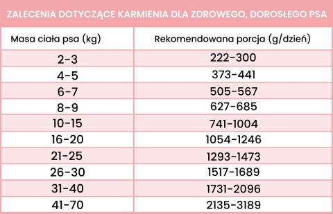 Perro - Karma mokra KOZA z warzywami LIGHT 400g