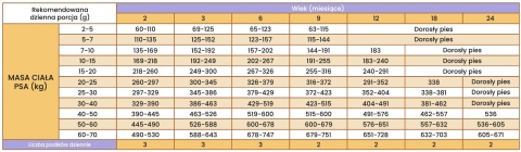 Perro - Karma sucha JUNIOR Wołowina z batatami - dla szczeniąt wszystkich ras 1kg