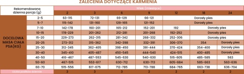 Perro - Karma sucha Junior Indyk z królikiem - dla szczeniąt średnich i dużych ras 1kg