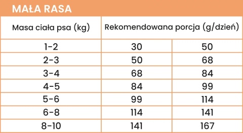 Perro - Karma sucha Wołowina z batatami – dla psów dorosłych małych ras 3kg