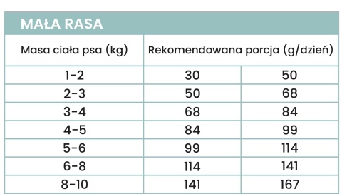 Perro - Karma sucha Kaczka z batatami – dla psów dorosłych małych ras 1kg Perro - Karma sucha Kaczka z batatami – dla psów dorosłych małych ras 1kg