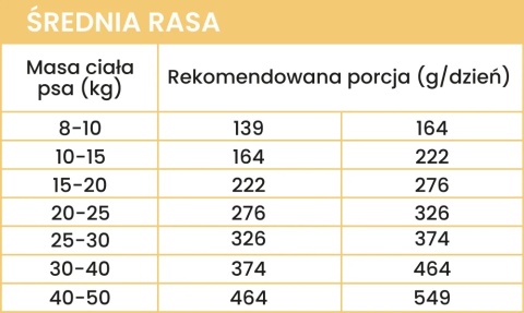 Perro - Karma sucha Kaczka z batatami – dla psów dorosłych średnich i dużych ras 1kg