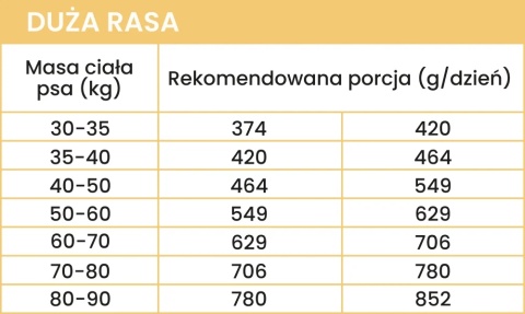 Perro - Karma sucha Kaczka z batatami – dla psów dorosłych średnich i dużych ras 1kg