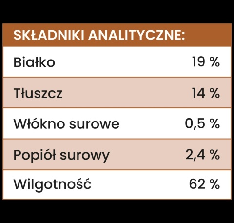 Perro JUNIOR - Wieprzowina i marchewka dla szczeniąt 850g