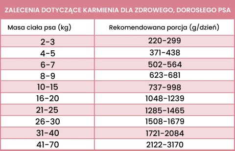 Perro - Karma mokra JELEŃ z warzywami LIGHT 400g