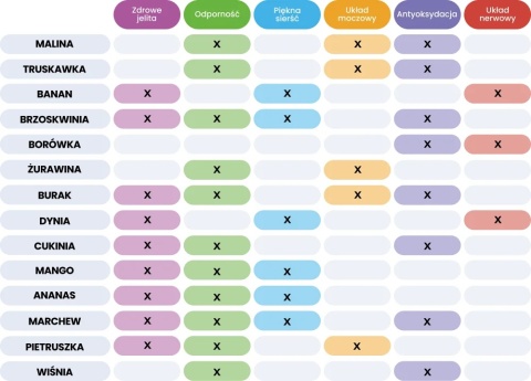Perro - MIX & MATCH Ananas liofilizowany 15g